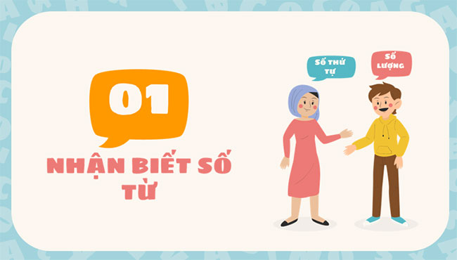 PowerPoint Ngữ văn 7 Bài 3