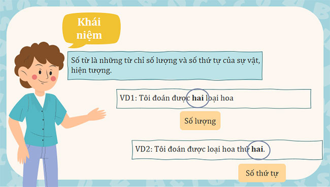 PowerPoint Ngữ văn 7 Bài 3