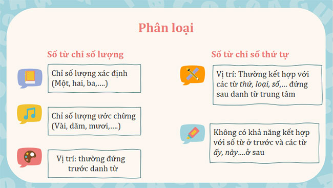 PowerPoint Ngữ văn 7 Bài 3