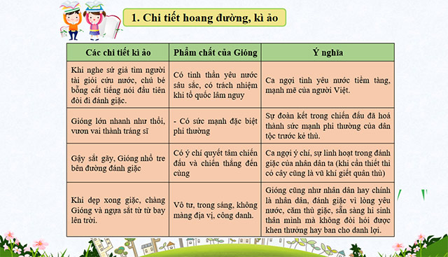PowerPoint Ngữ văn 6 Bài 1: Thánh Gióng