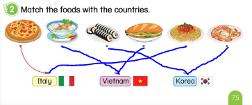 Tiếng Anh lớp 3 Phonics Smart Unit 7 Learn more