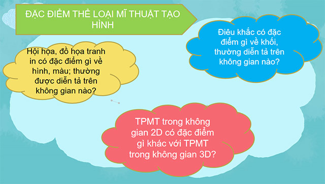 PowerPoint Mĩ thuật 6 Một số thể loại mĩ thuật