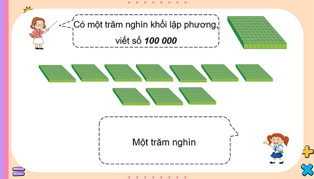 PowerPoint Toán 4 Các số trong phạm vi 1 000 000