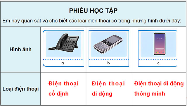PowerPoint Công nghệ 5 Sử dụng điện thoại