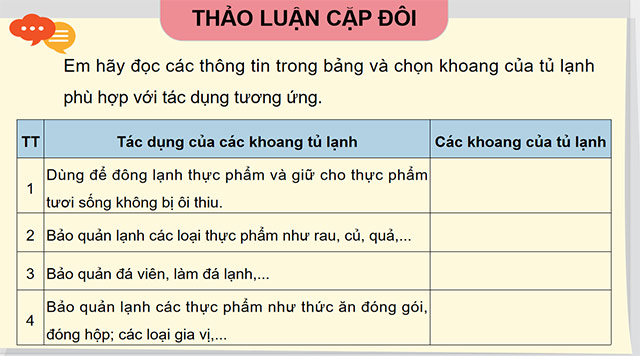 PowerPoint Công nghệ 5 Vai trò của công nghệ