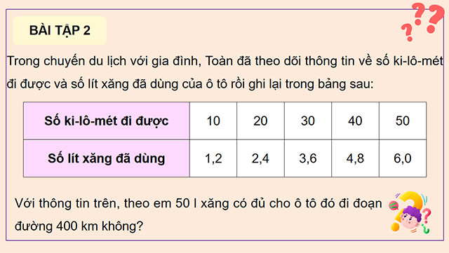 PowerPoint Toán 5 Em ôn lại những gì đã học