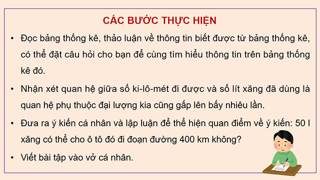 PowerPoint Toán 5 Em ôn lại những gì đã học