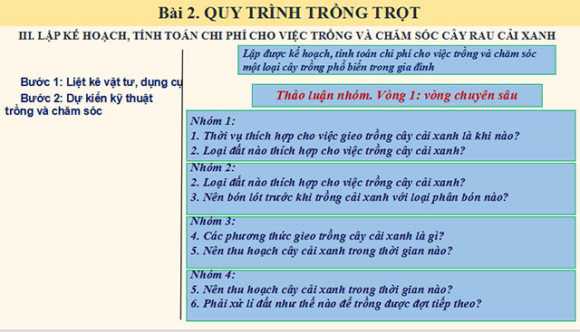 Quy trình trồng trọt