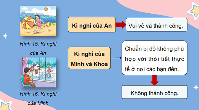 PowerPoint Tin học 5 Tìm kiếm thông tin trong giải quyết vấn đề