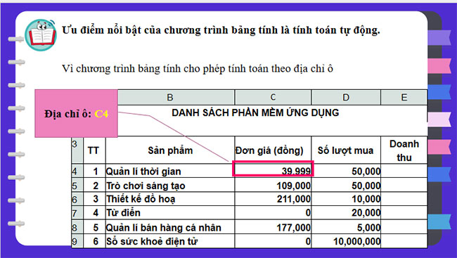 Sử dụng bảng tính giải quyết bài toán thực tế