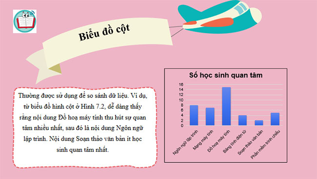 Trình bày dữ liệu bằng biểu đồ