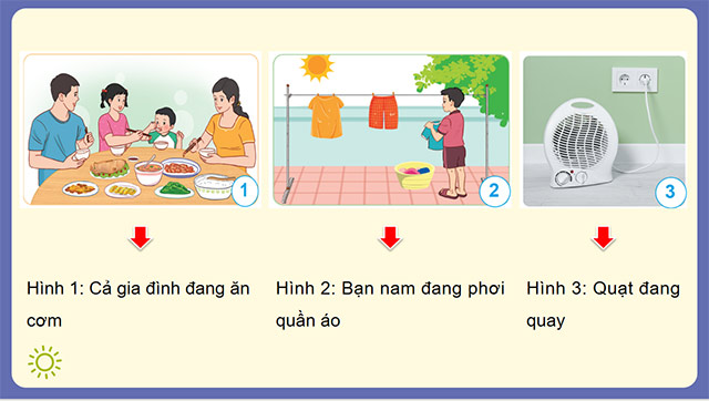 PowerPoint Khoa học 5 Năng lượng và năng lượng chất đốt