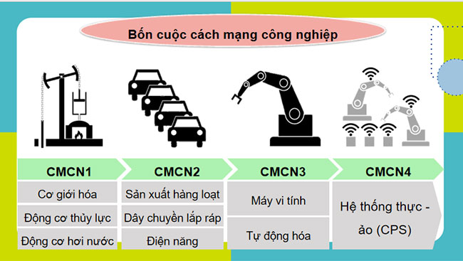 Giới thiệu tổng quan về kĩ thuật điện