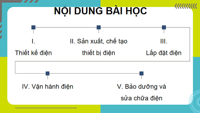 Ngành nghề trong lĩnh vực kĩ thuật điện