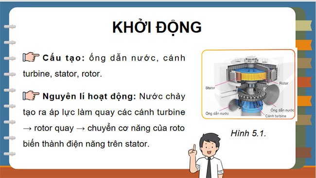 Sản xuất điện năng