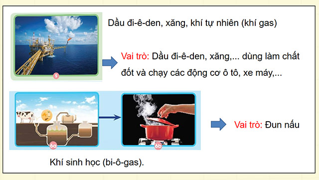 PowerPoint Khoa học 5 Năng lượng chất đốt