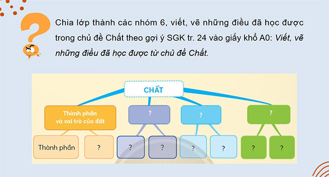 PowerPoint Khoa học 5 Ôn tập chủ đề Chất