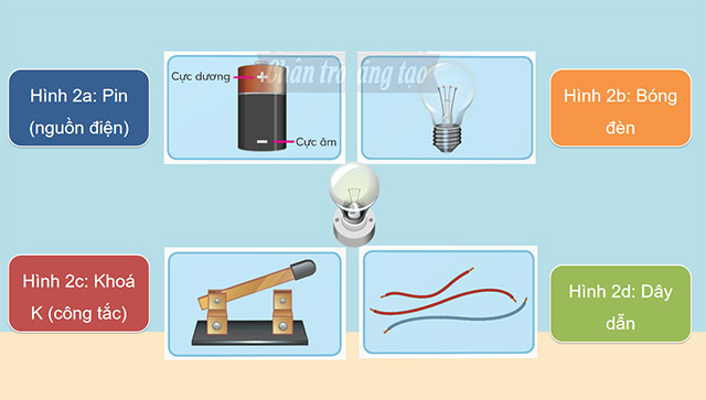 PowerPoint Khoa học 5 Mạch điện đơn giản