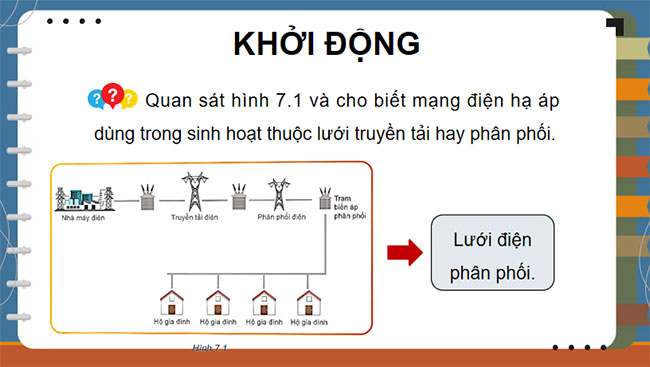 Mạng điện hạ áp dùng trong sinh hoạt