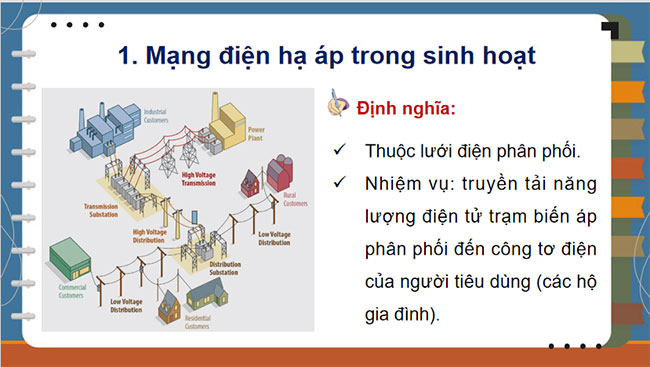 Mạng điện hạ áp dùng trong sinh hoạt