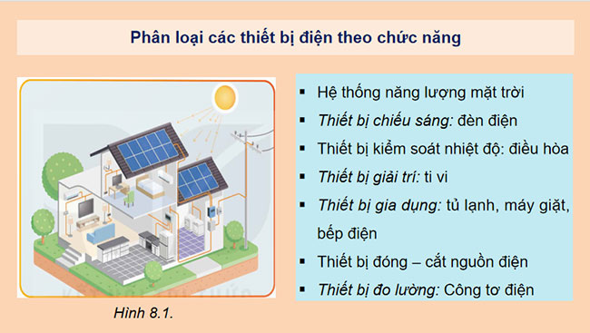 Hệ thống điện trong gia đình