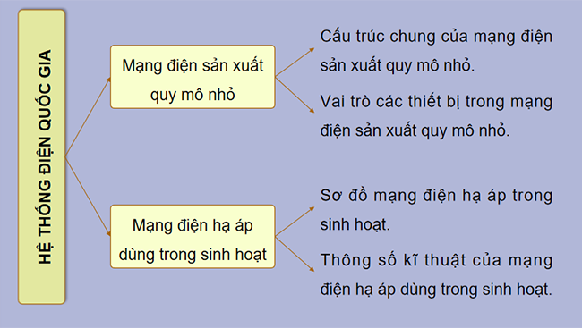 Tổng kết Chương 2