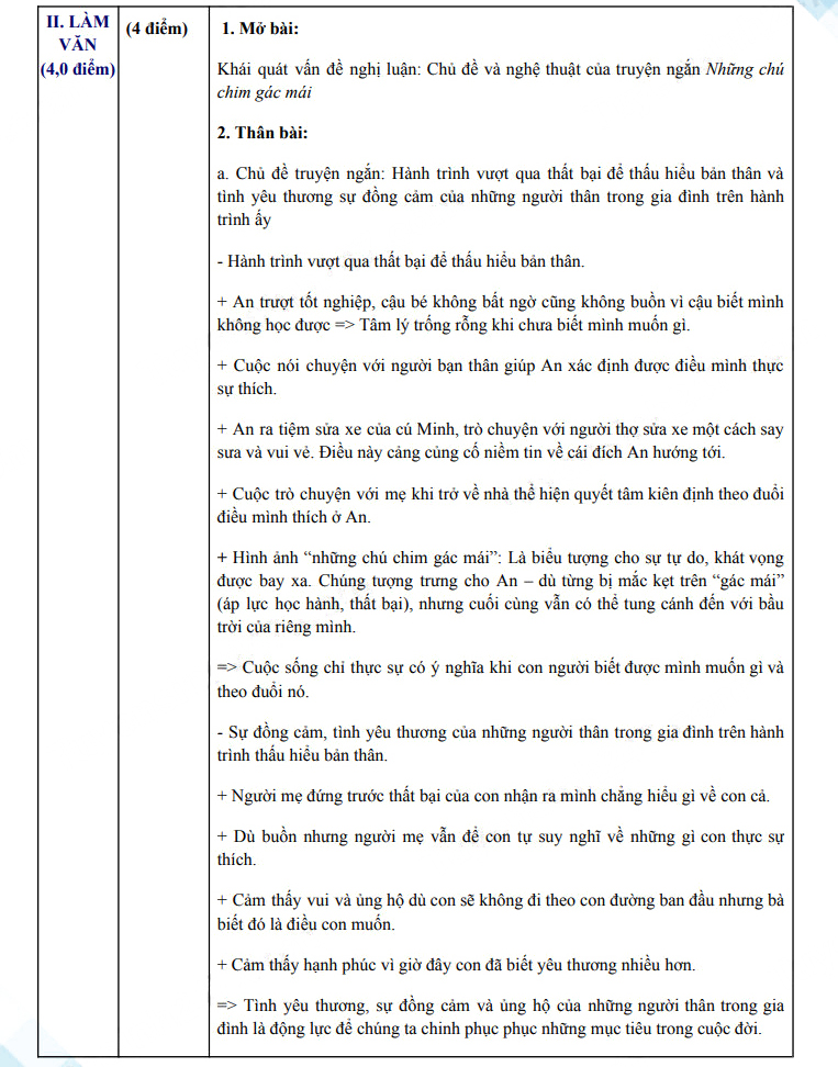 Đáp án đề Văn vào 10 Đồng Nai 2025-2026