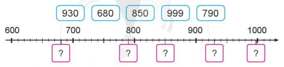 Toán lớp 2 Ôn tập về số và các phép tính trong phạm vi 1000 trang 88, 89 | Cánh diều