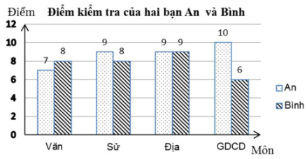 Giáo án PowerPoint Công nghệ 12 Bài 19