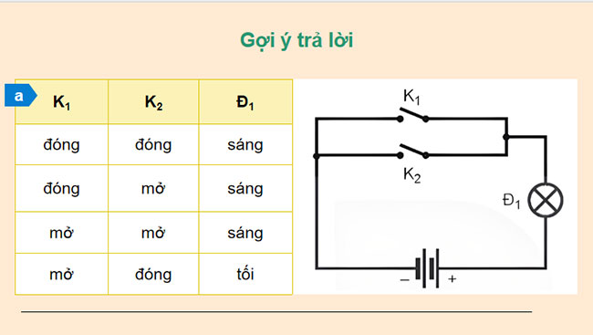 Tín hiệu số và các cổng logic cơ bản