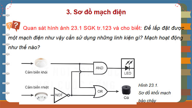 PowerPoint Công nghệ 12 Bài 23