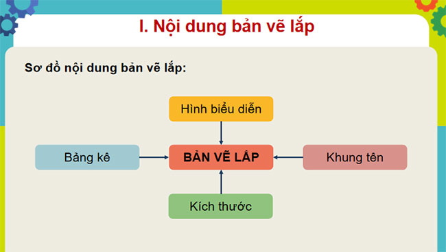Giáo án Công nghệ 8 Bài 4