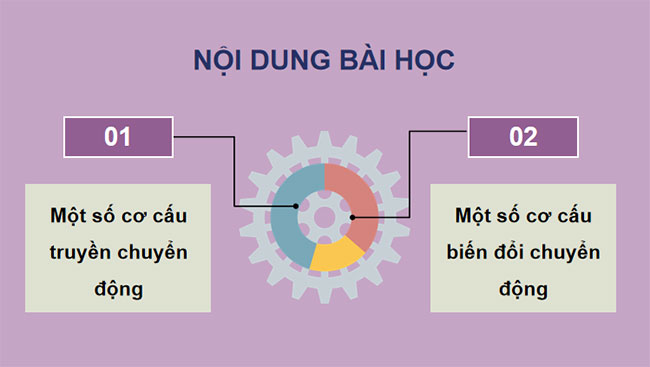 Truyền và biến đổi chuyển động