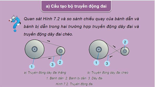Truyền và biến đổi chuyển động