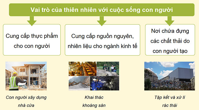 PowerPoint Lịch sử - Địa lí 5 Xây dựng thế giới xanh - sạch - đẹp