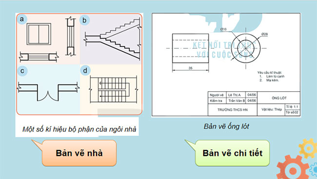 Ôn tập chương 1