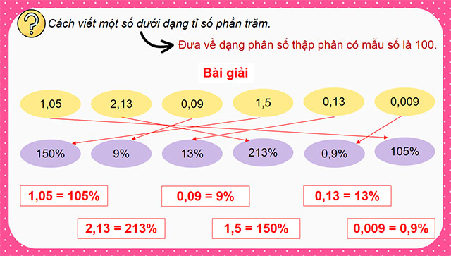 PowerPoint Toán 5 Luyện tập chung