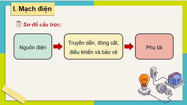 Khái quát về mạch điện