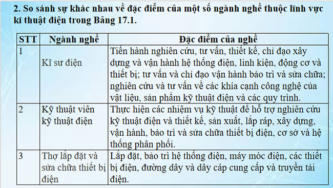 Giáo án Công nghệ 8 Bài 17