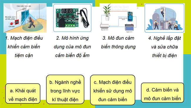 Ôn tập chương 4