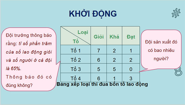 Phân tích và xử lí dữ liệu