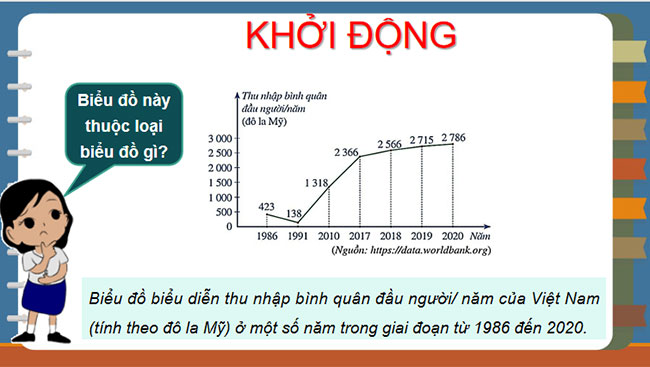 Biểu đồ đoạn thẳng