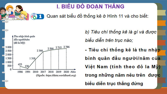 Biểu đồ đoạn thẳng
