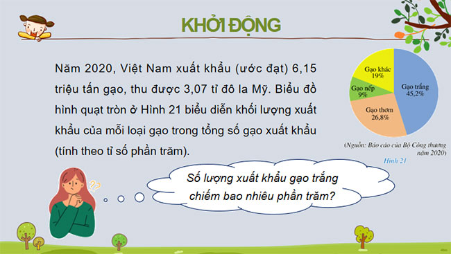 Biểu đồ hình quạt tròn