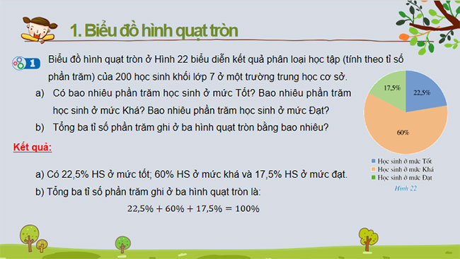 Biểu đồ hình quạt tròn