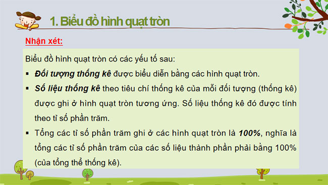 Biểu đồ hình quạt tròn