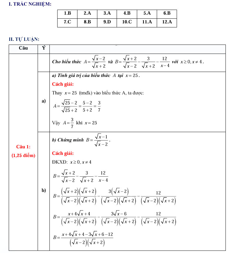 Đáp án đề thi tuyển sinh lớp 10 Sơn La môn Toán