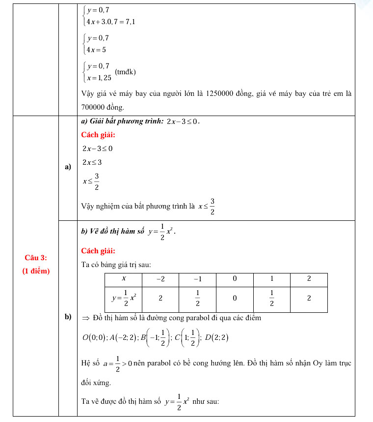 Đáp án đề thi tuyển sinh lớp 10 Sơn La môn Toán