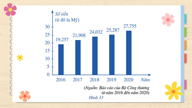 Bài tập cuối chương 7
