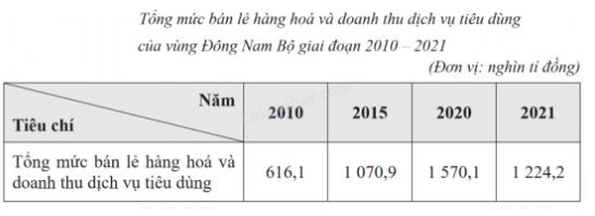 Đề thi học kì 2 lớp 12 môn Địa Chân trời sáng tạo